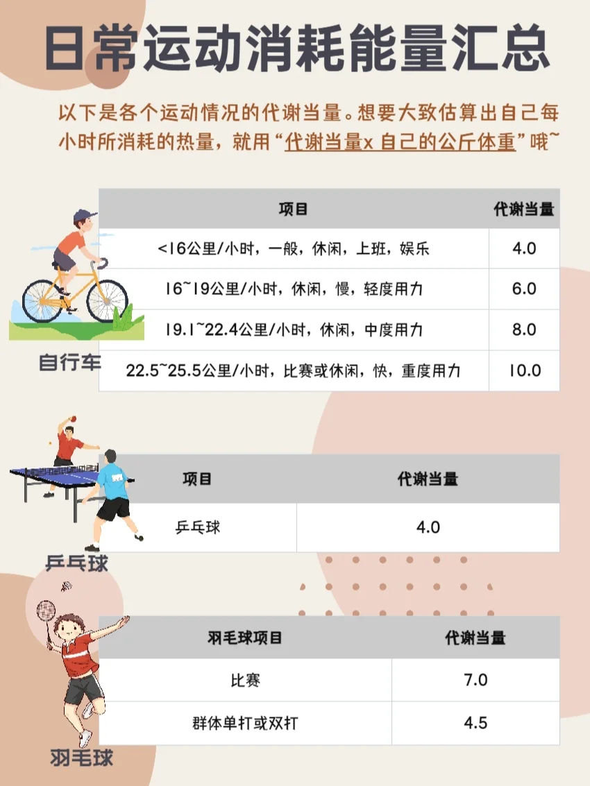 ❤️燃烧你的卡路里❤️身材、健康全都要