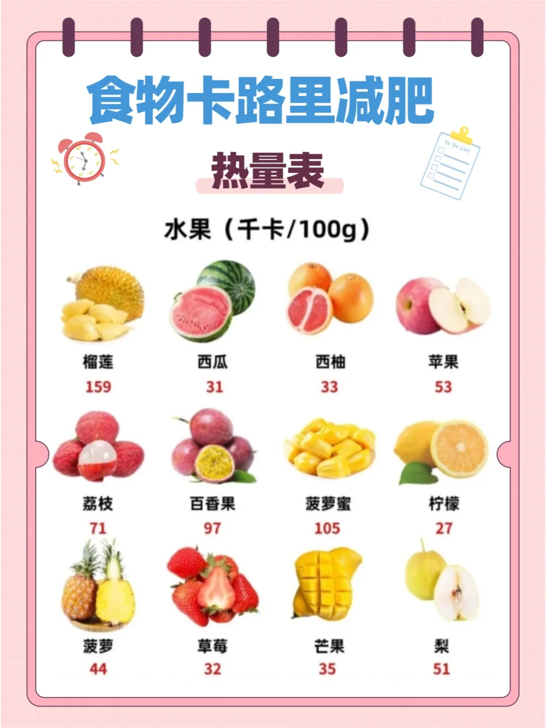 食物卡路里减肥热量表