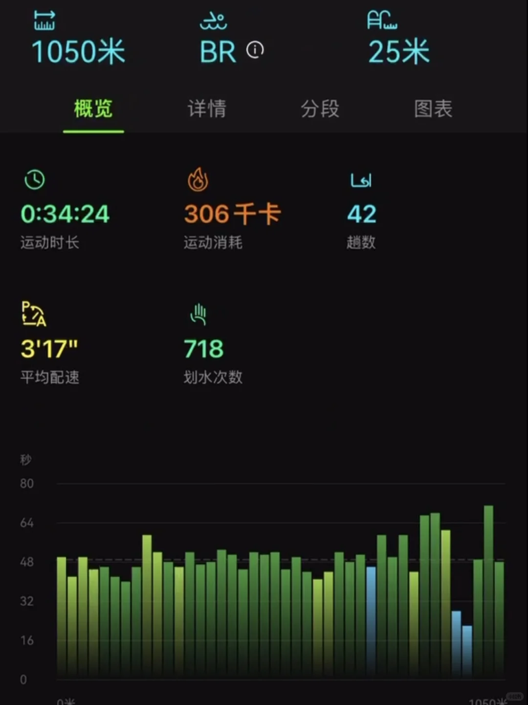 一个小小flag：秋天一定要酷酷游🏊🏻