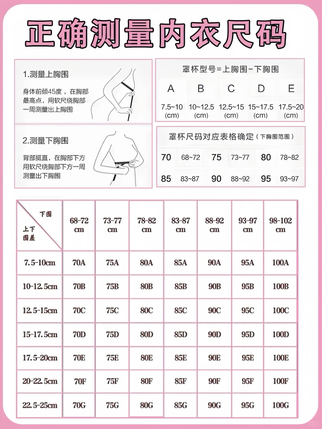 🚫穿衣小技巧‼️三步选对内衣尺码✔️