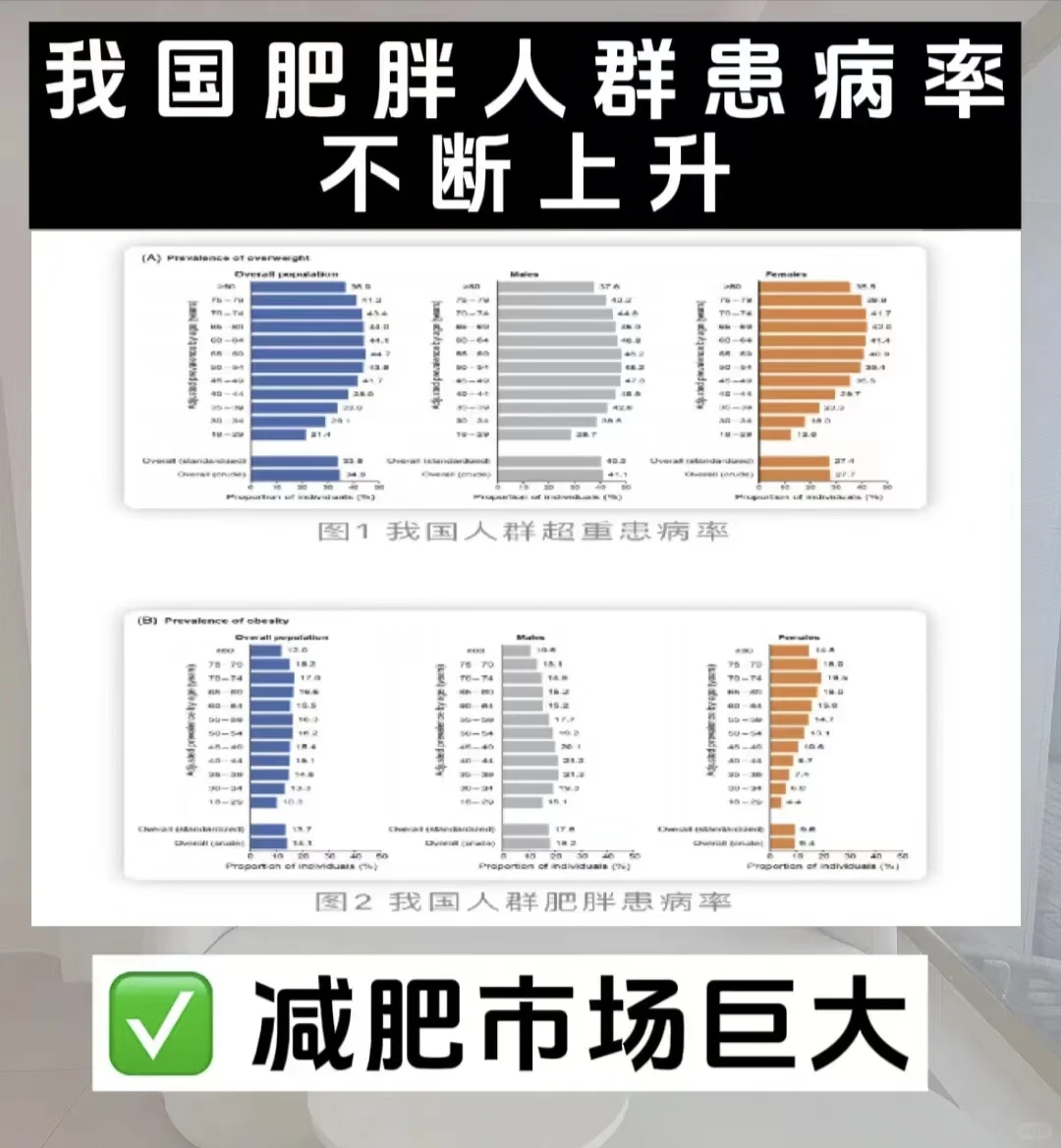 0️⃣加盟2025年不忌口新风口！