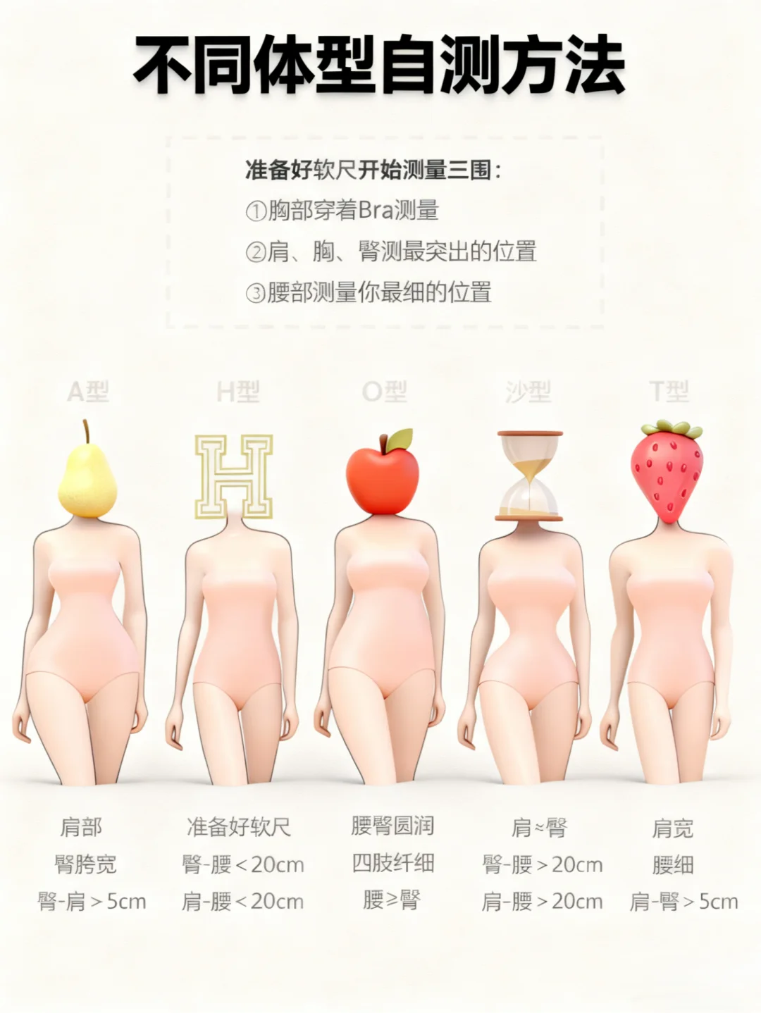 不同体型自测方法💘5种体型穿搭公式