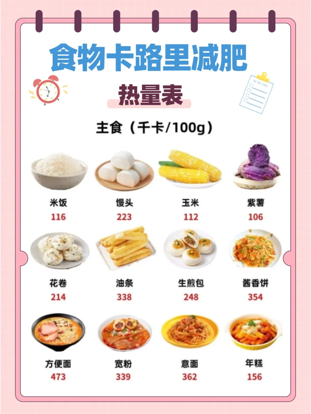 食物卡路里减肥热量表