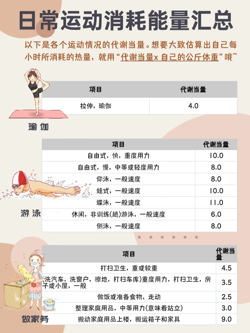 ❤️燃烧你的卡路里❤️身材、健康全都要