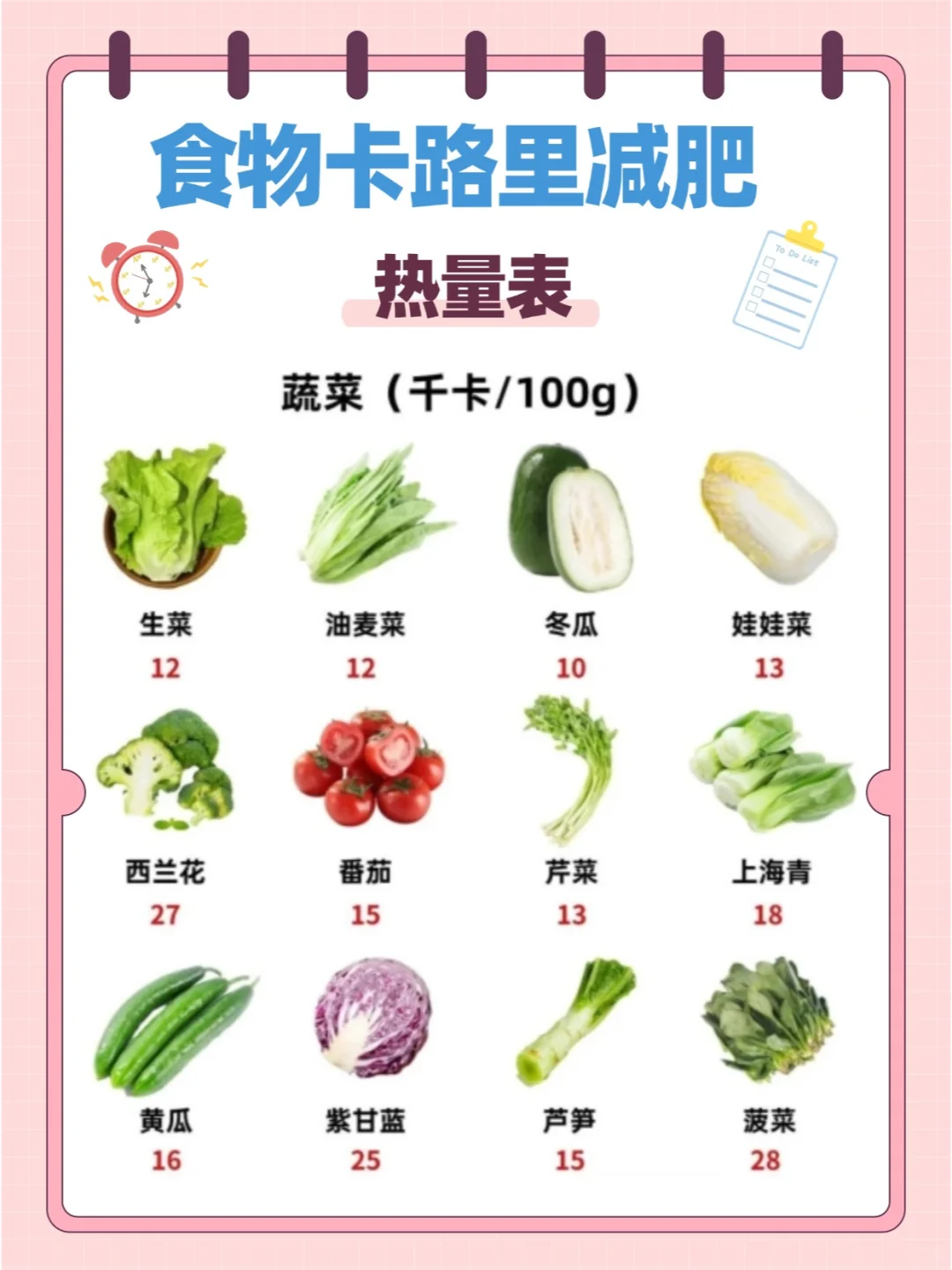食物卡路里减肥热量表