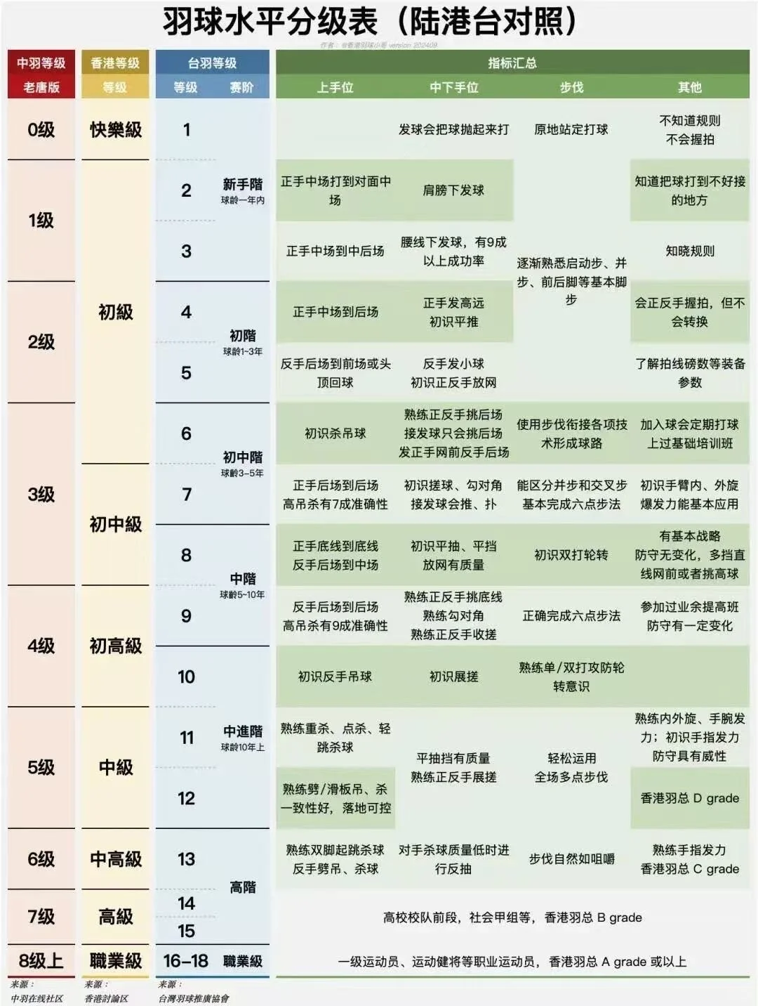 100天运动打卡第60天