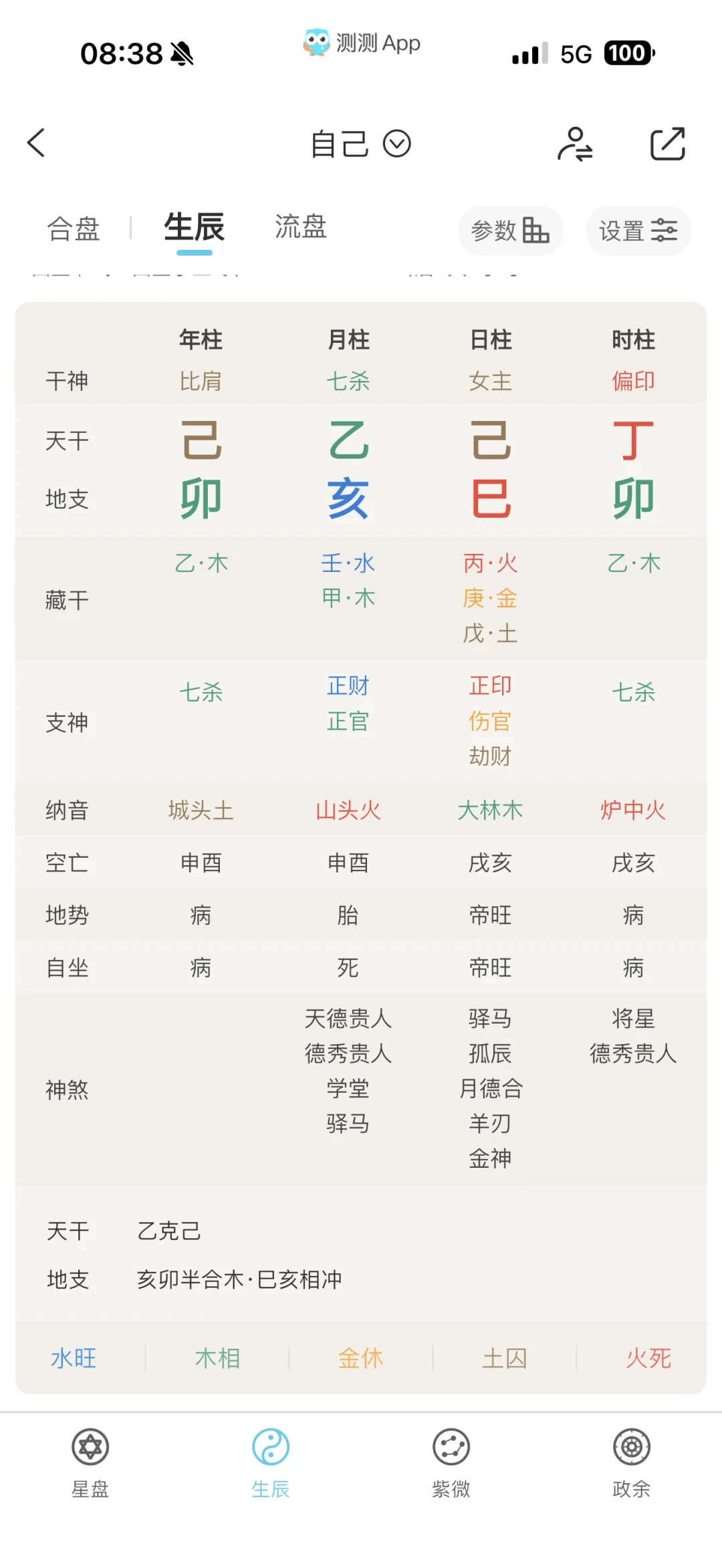 己巳女，请攻击我最薄弱的地方