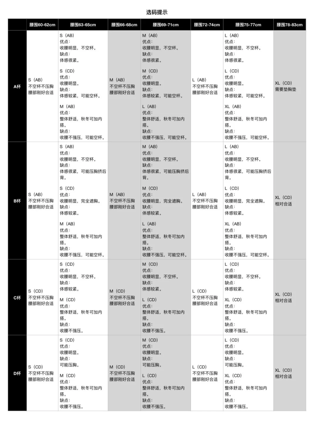 【选码指南】胸衣如何选择尺码？