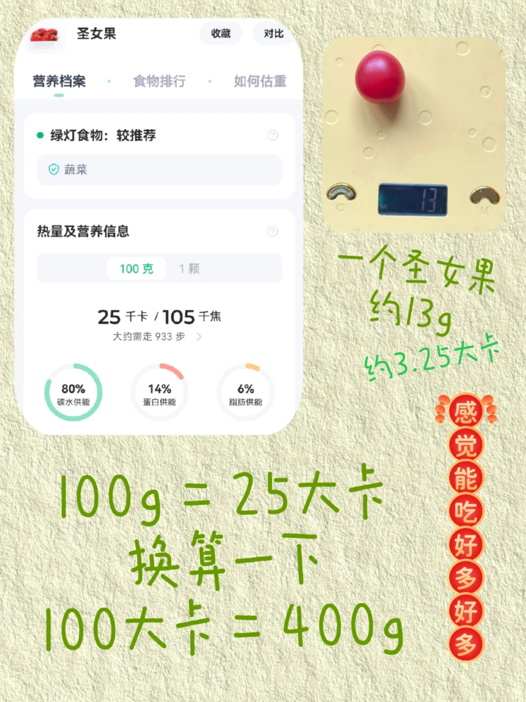 怪不得你是白人饭里必备呢