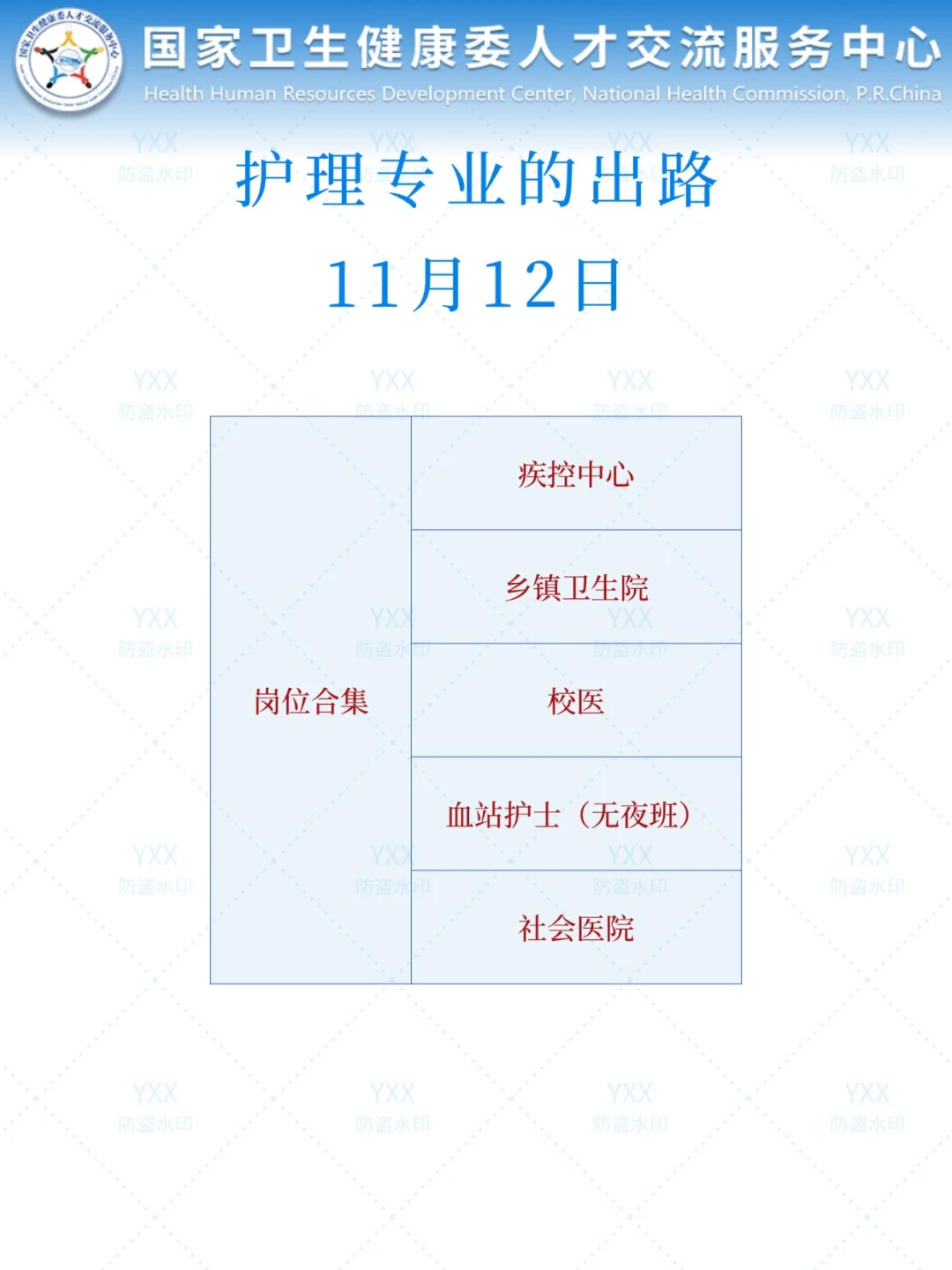 11月12日护理事业编招聘岗位（疾控中心 社