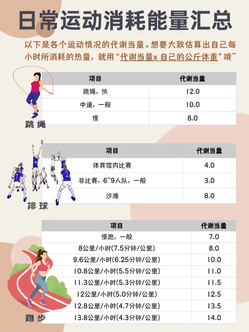 ❤️燃烧你的卡路里❤️身材、健康全都要