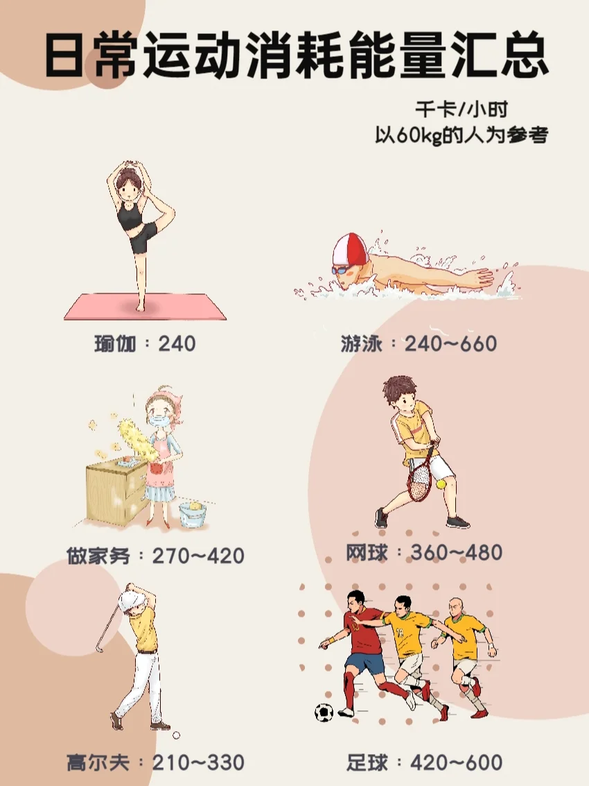 ❤️燃烧你的卡路里❤️身材、健康全都要