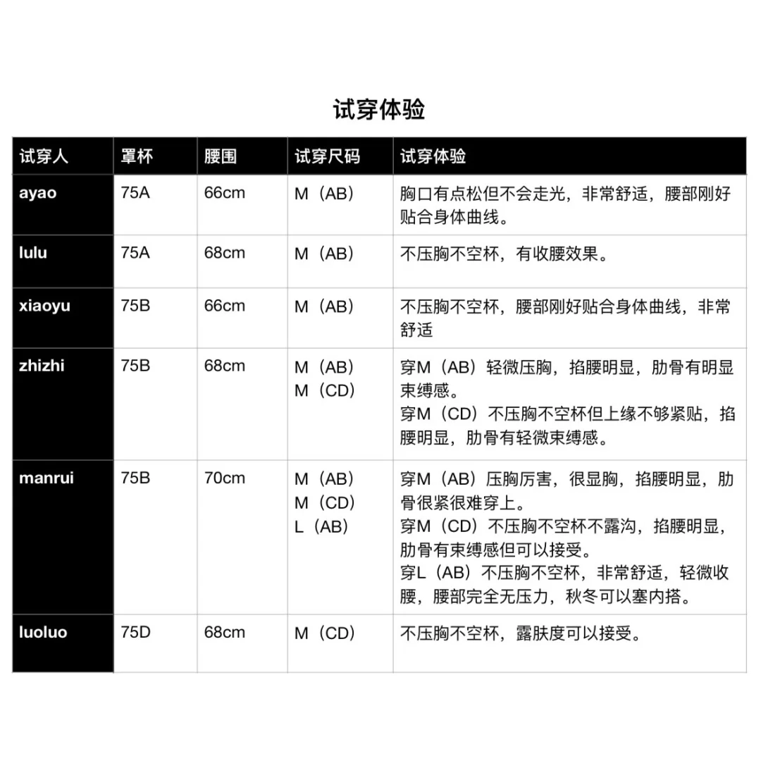 【选码指南】胸衣如何选择尺码？