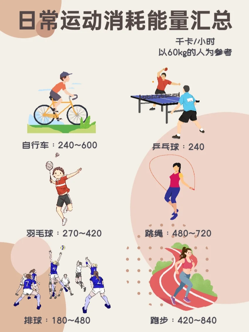 ❤️燃烧你的卡路里❤️身材、健康全都要