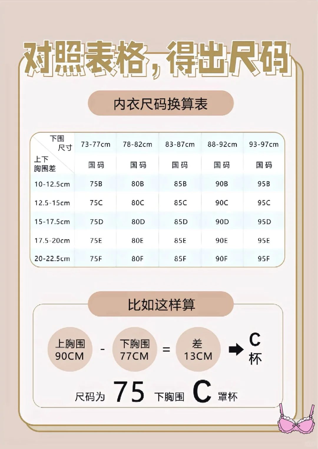 ❌内衣选错尺码 🟰白买！✅3步教会你选尺码