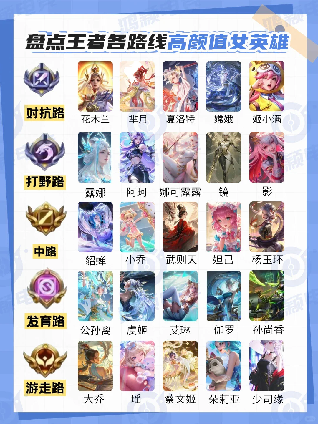 【王者荣耀颜值天花板！美到窒息英雄💘】