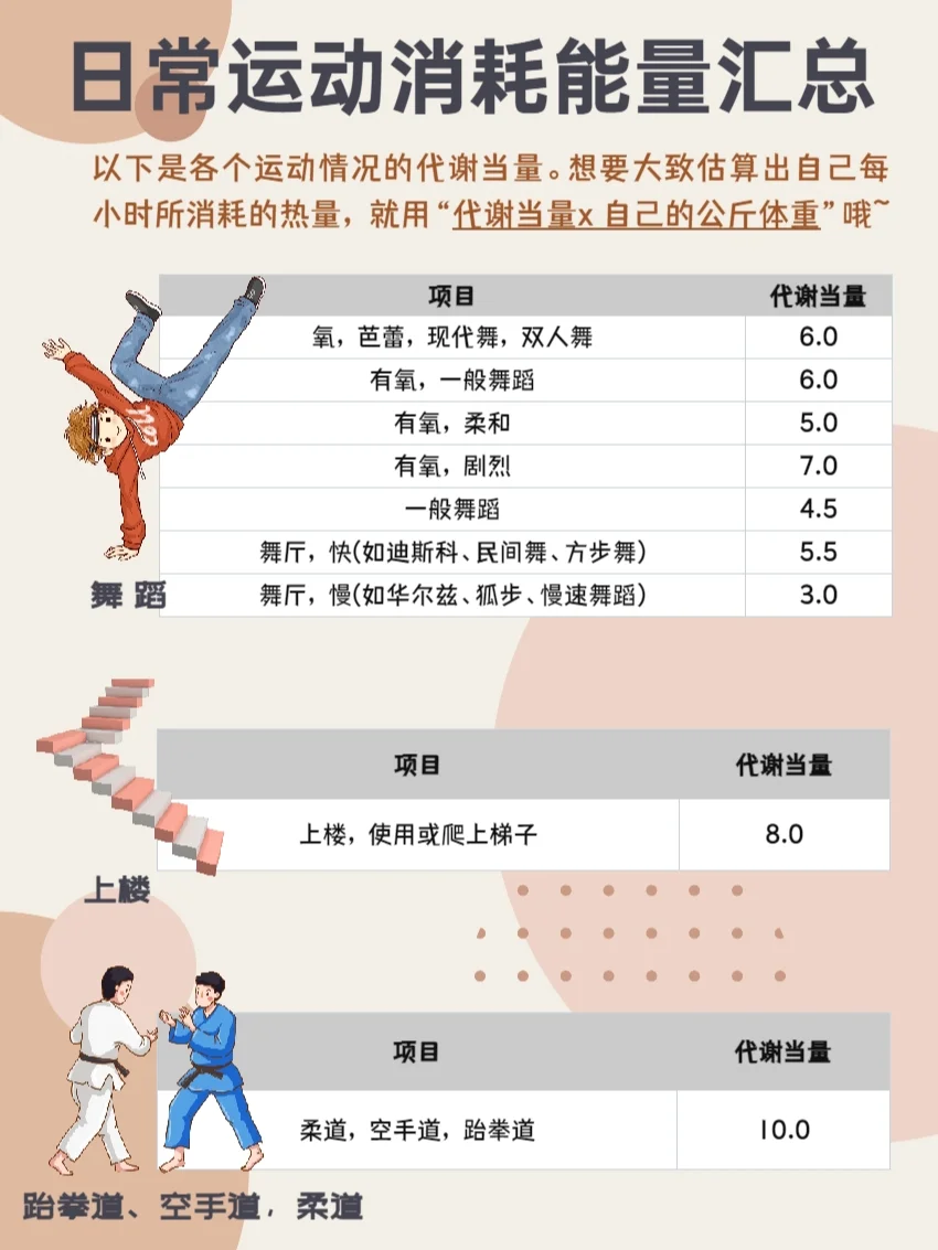 ❤️燃烧你的卡路里❤️身材、健康全都要