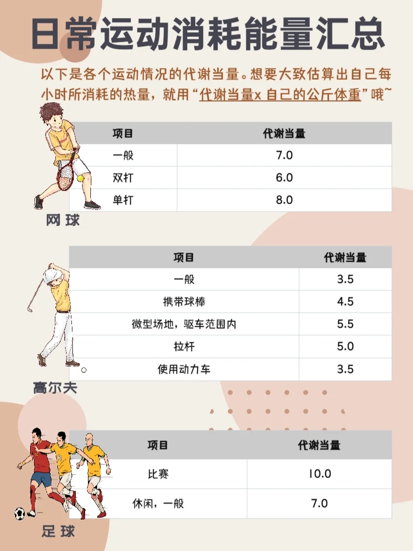 ❤️燃烧你的卡路里❤️身材、健康全都要