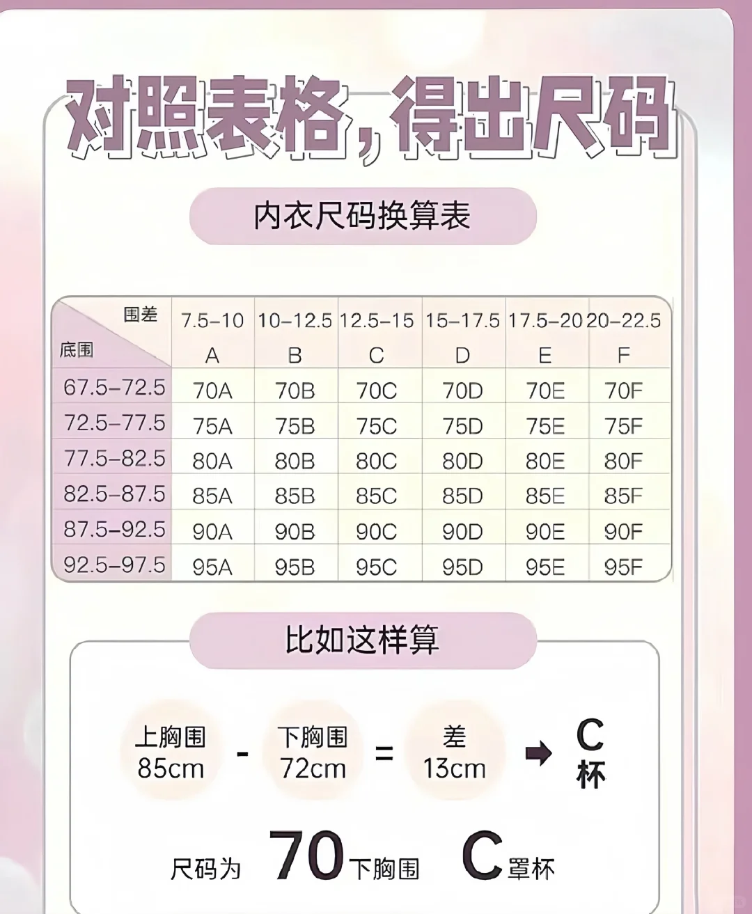 🚫穿衣小技巧‼️三步选对内衣尺码✔️