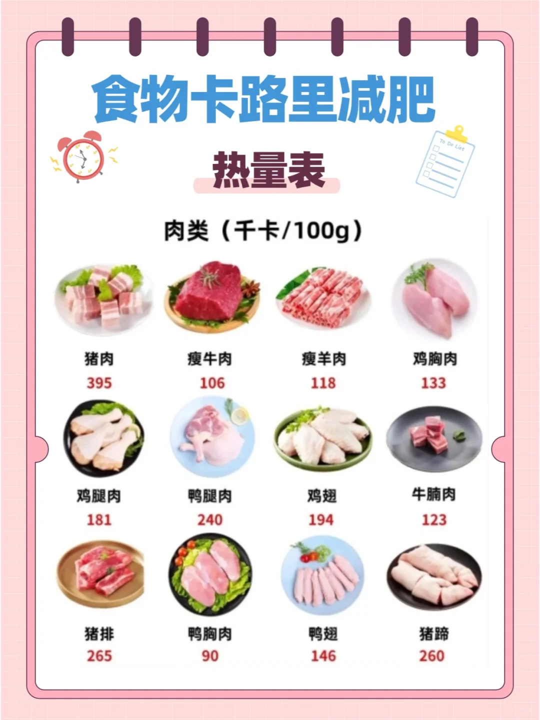 食物卡路里减肥热量表