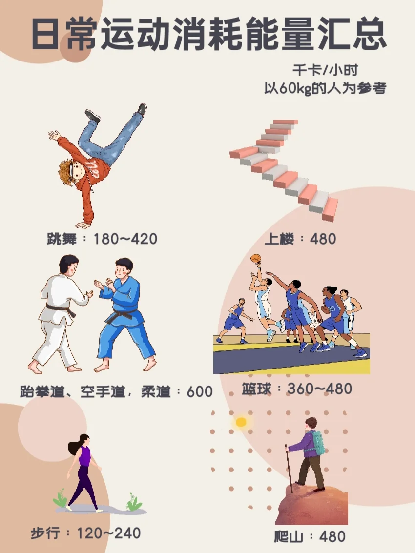 ❤️燃烧你的卡路里❤️身材、健康全都要