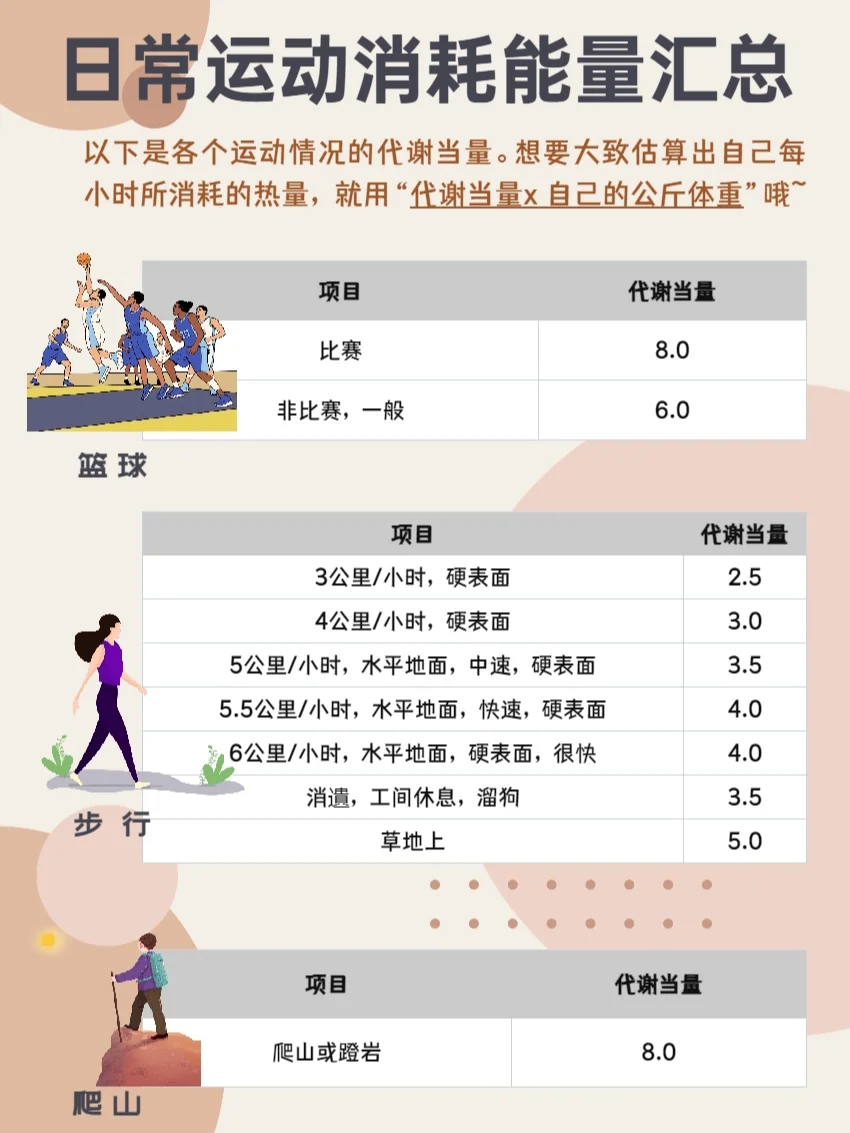 ❤️燃烧你的卡路里❤️身材、健康全都要