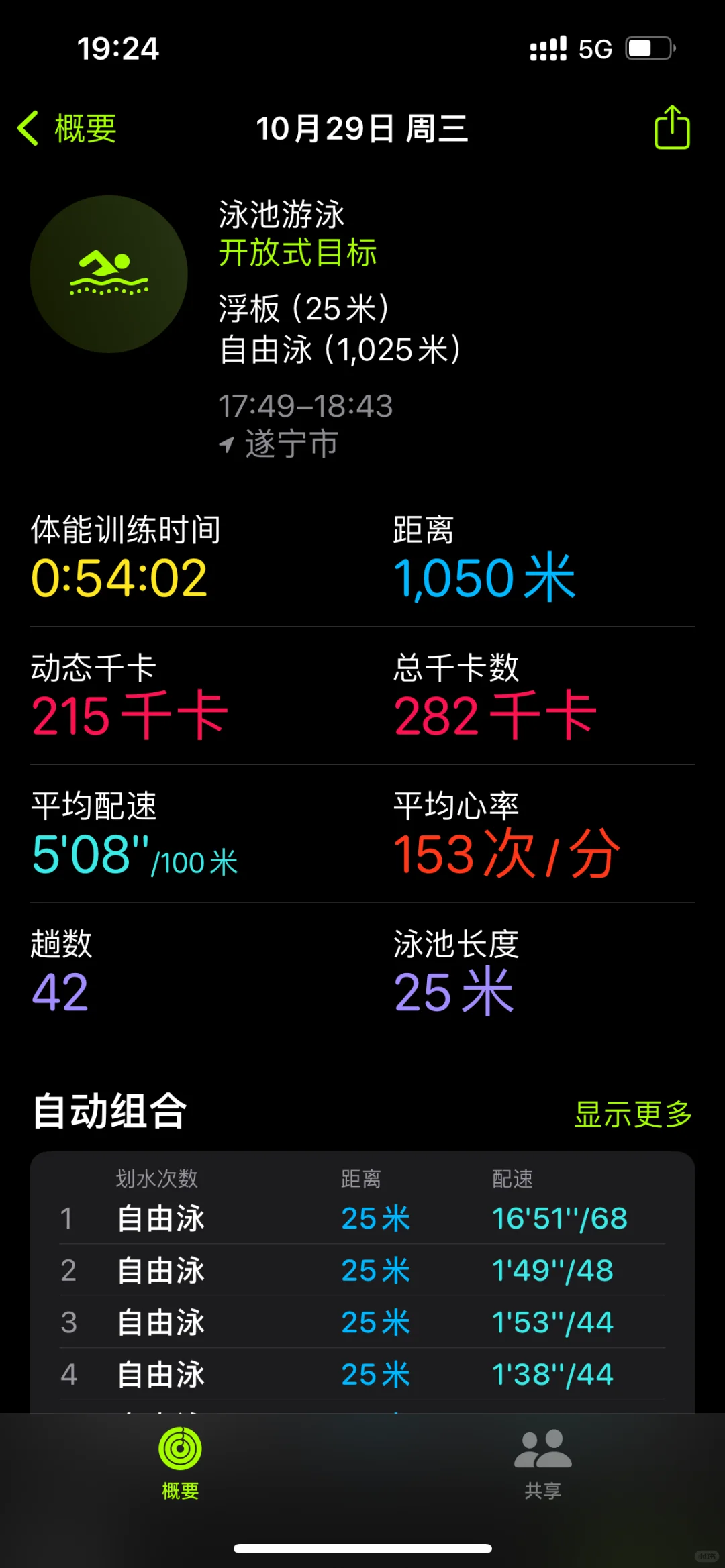 没错‼️我们游泳女