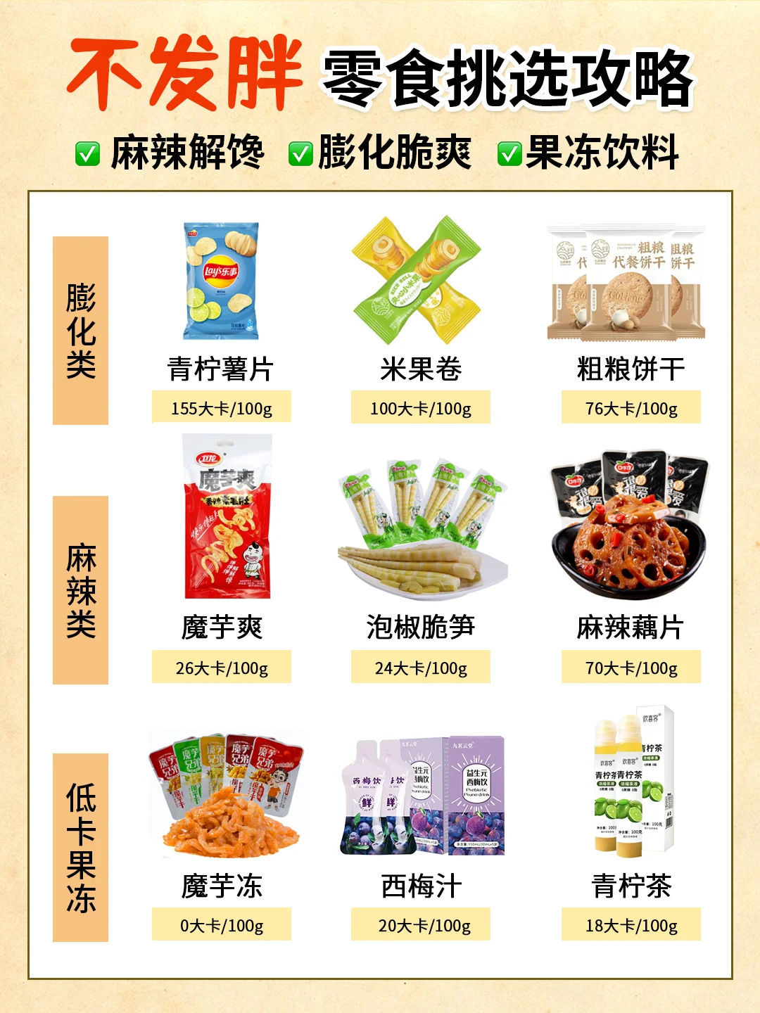 不发胖零食挑选攻略|这些尽管放心吃！