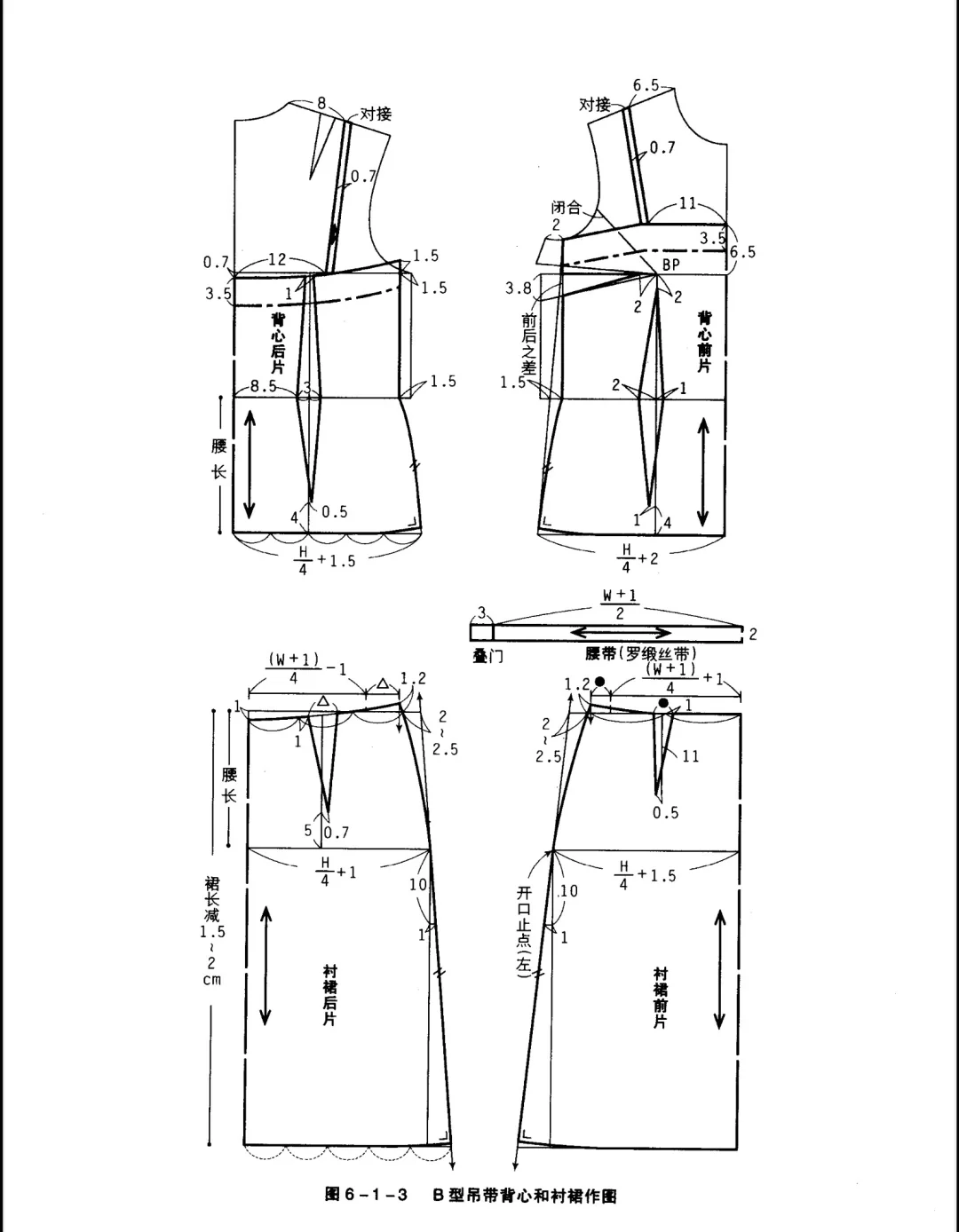 服装小白必看！10款女士吊带结构纸样裁剪
