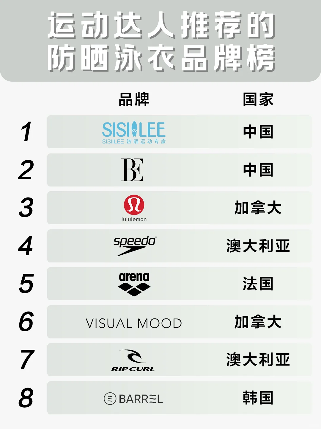 运动达人都爱的防晒泳衣TOP榜，快来围观！