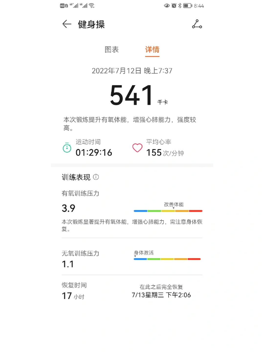 倔强的卡路里（梦想的700卡）