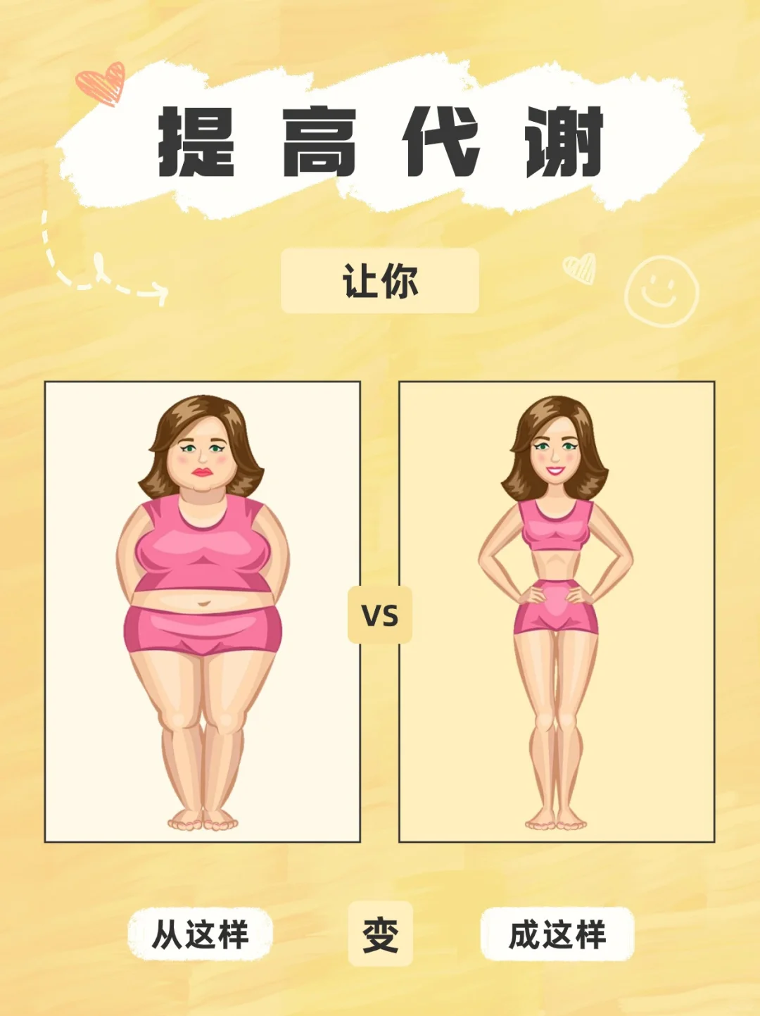 💥原来减肥的尽头是提高代谢！💥