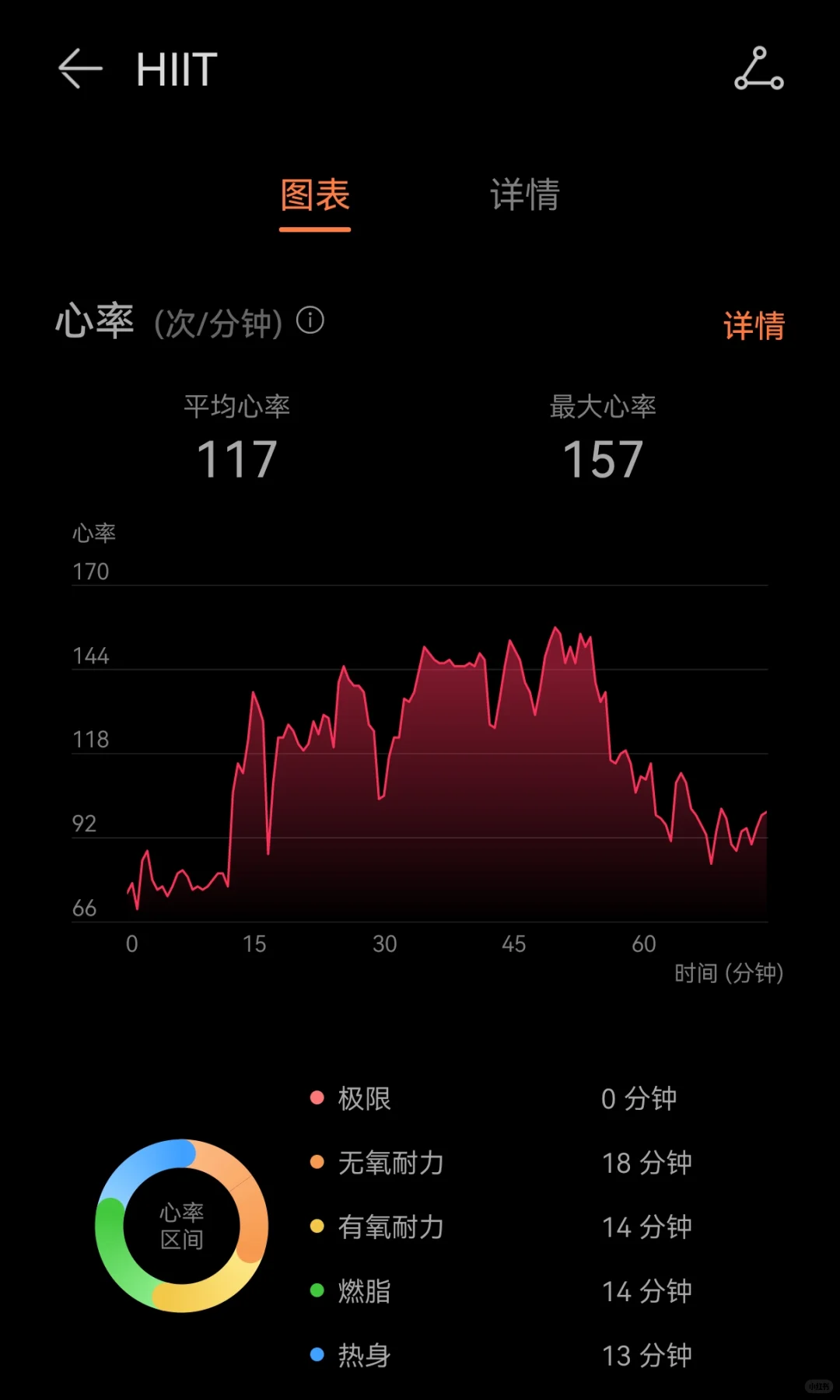 报复性进食垃圾食品再报复性锻炼
