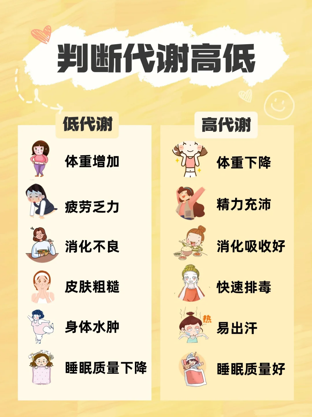 💥原来减肥的尽头是提高代谢！💥