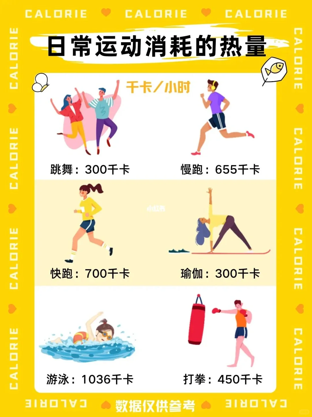 卡路里怎么算？