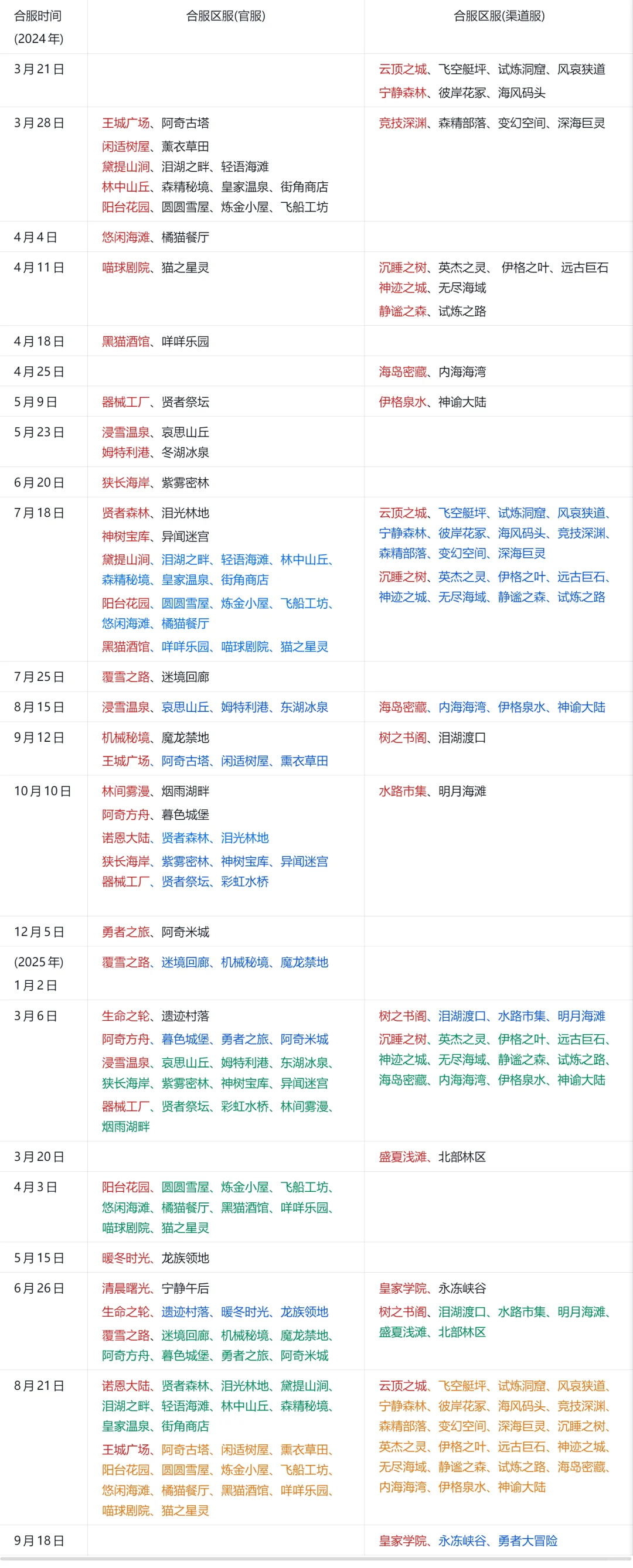 森之国度开服＆合服时间