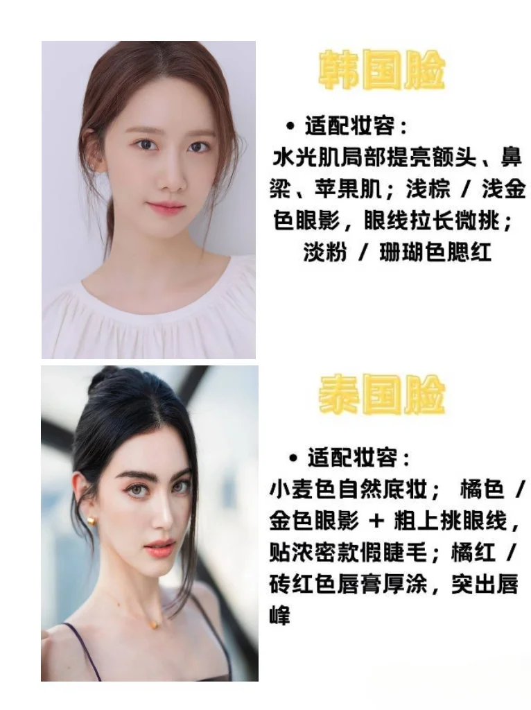 长相也分国家！全网坠全，看看你是哪国脸。