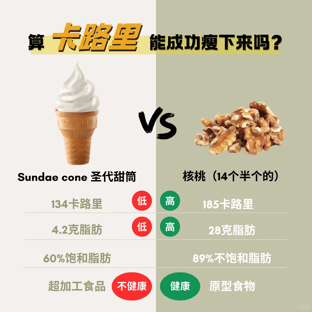 🇲🇾不算卡路里减肥才能瘦下来！😍