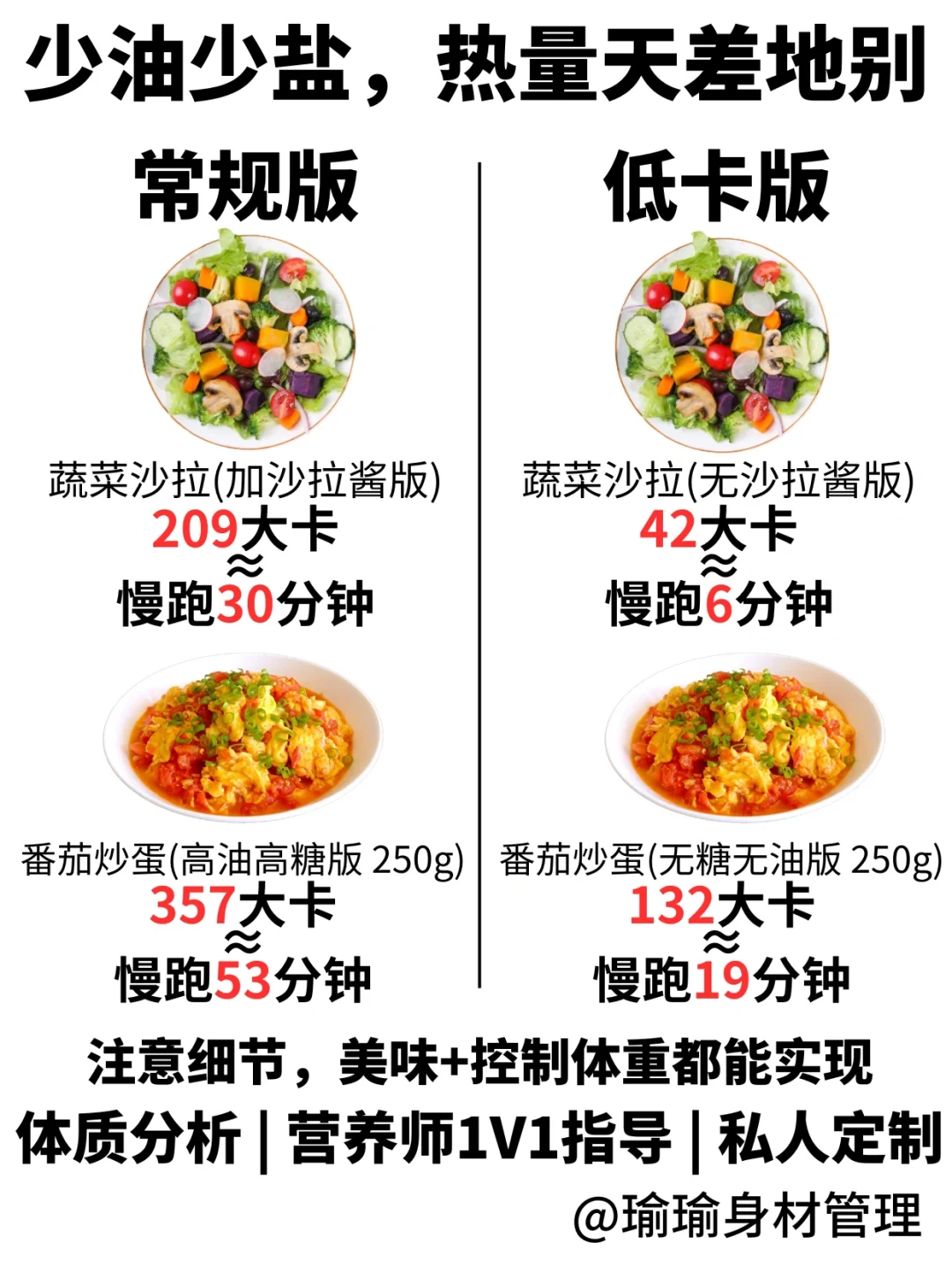 无调料，但是热量居然天差地别❓