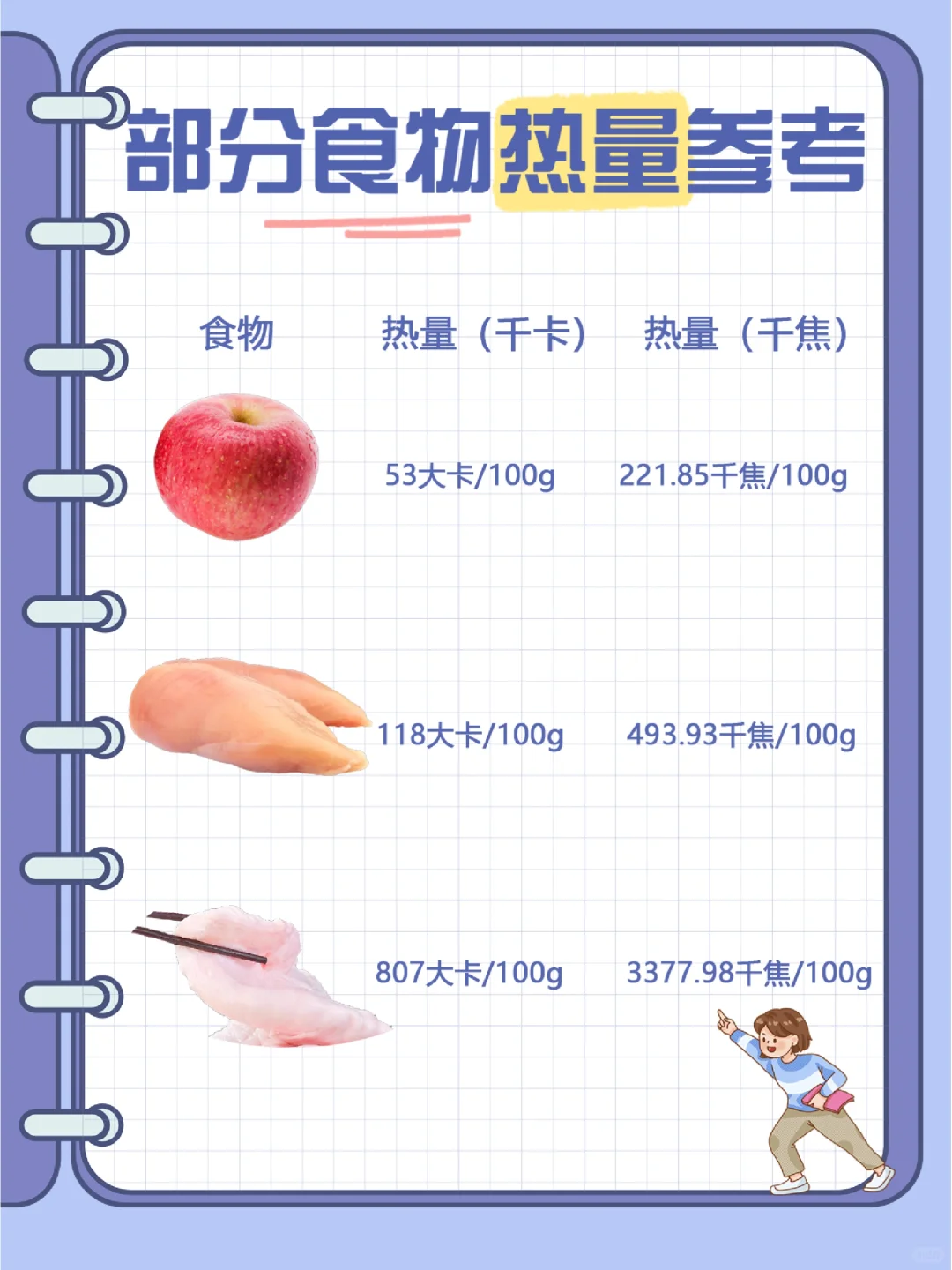 一个公式让你分清卡路里、千卡、千焦！！！