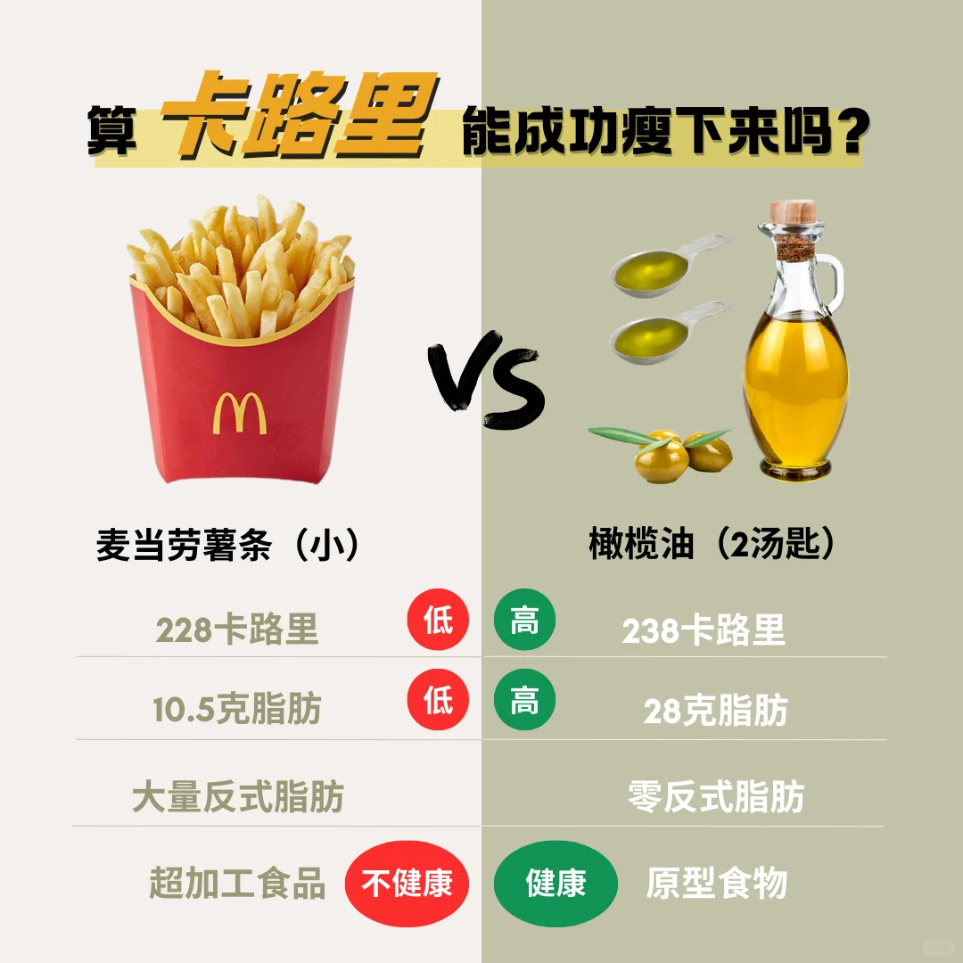 🇲🇾不算卡路里减肥才能瘦下来！😍