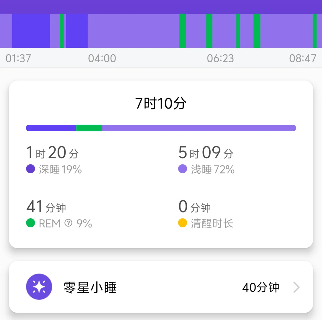 nju理工女博Ⅰ高能量的一天