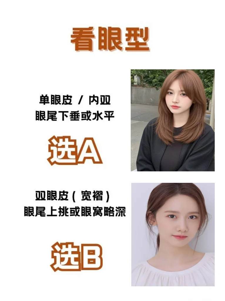 长相也分国家！全网坠全，看看你是哪国脸。