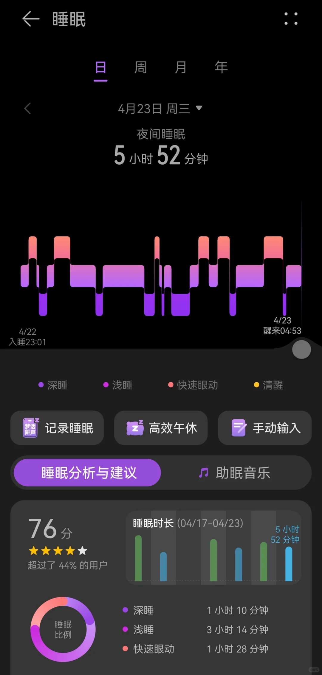 报复性进食垃圾食品再报复性锻炼