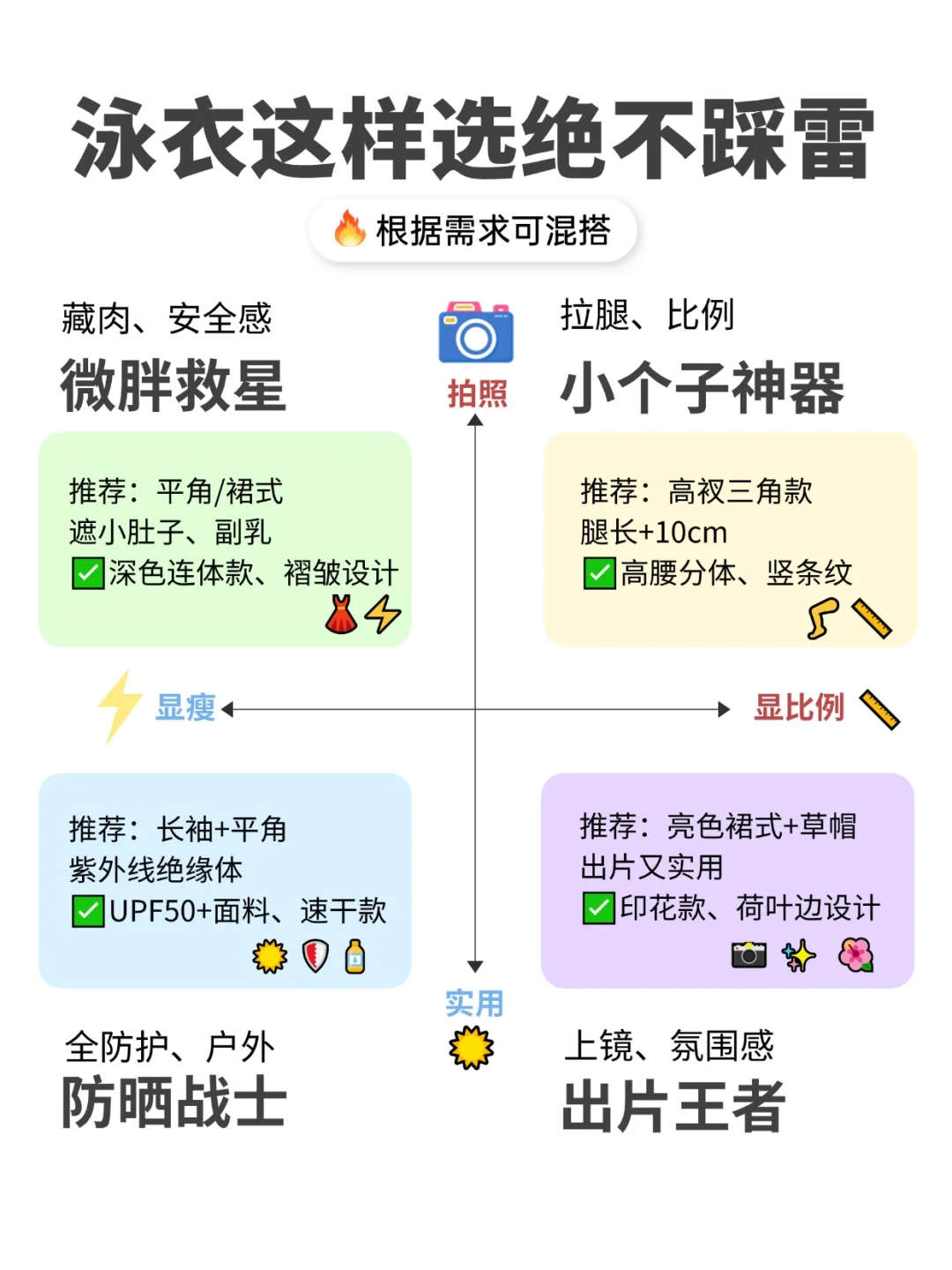 2025女士泳衣挑选指南｜帮你选对泳衣