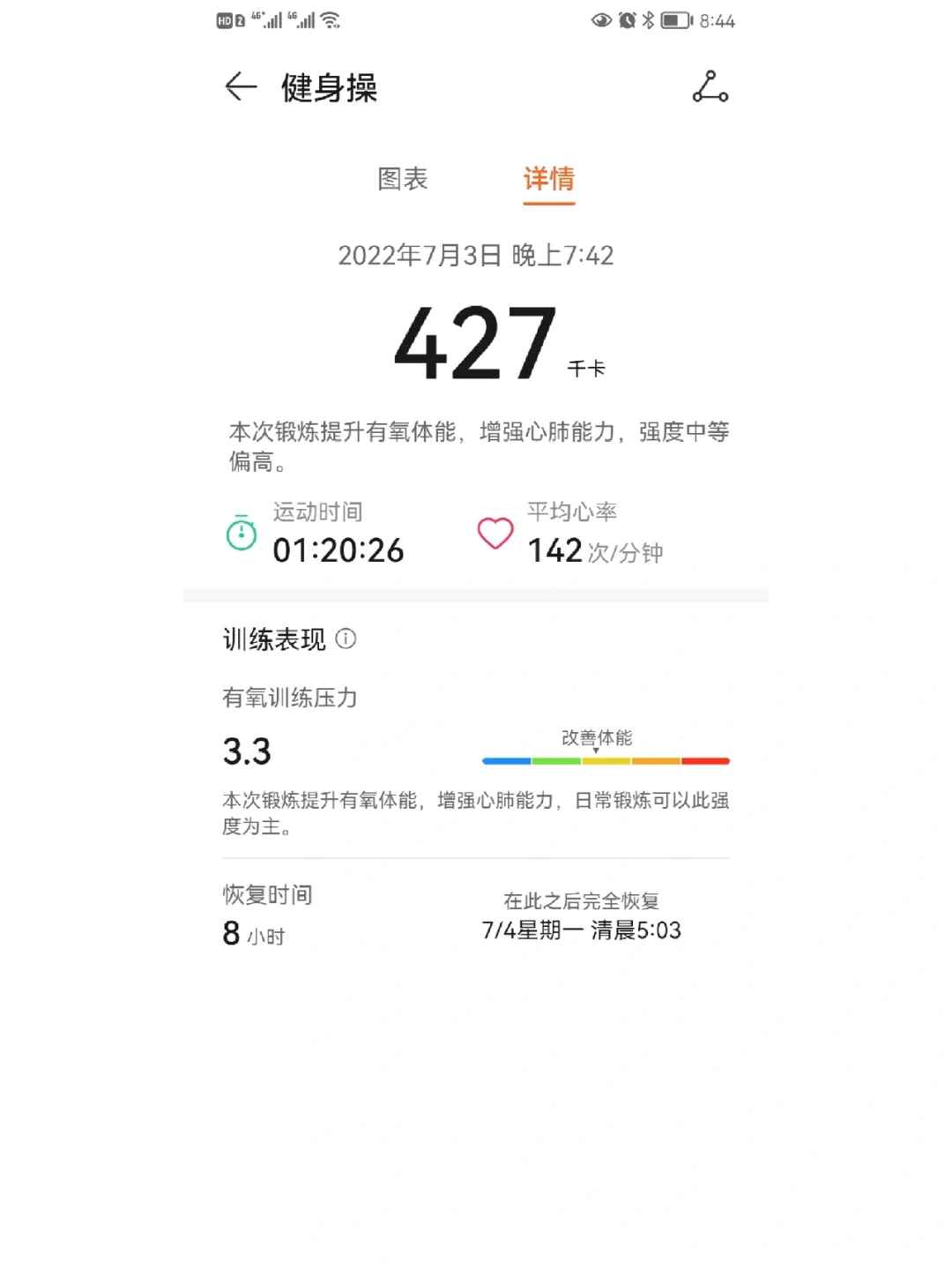 倔强的卡路里（梦想的700卡）