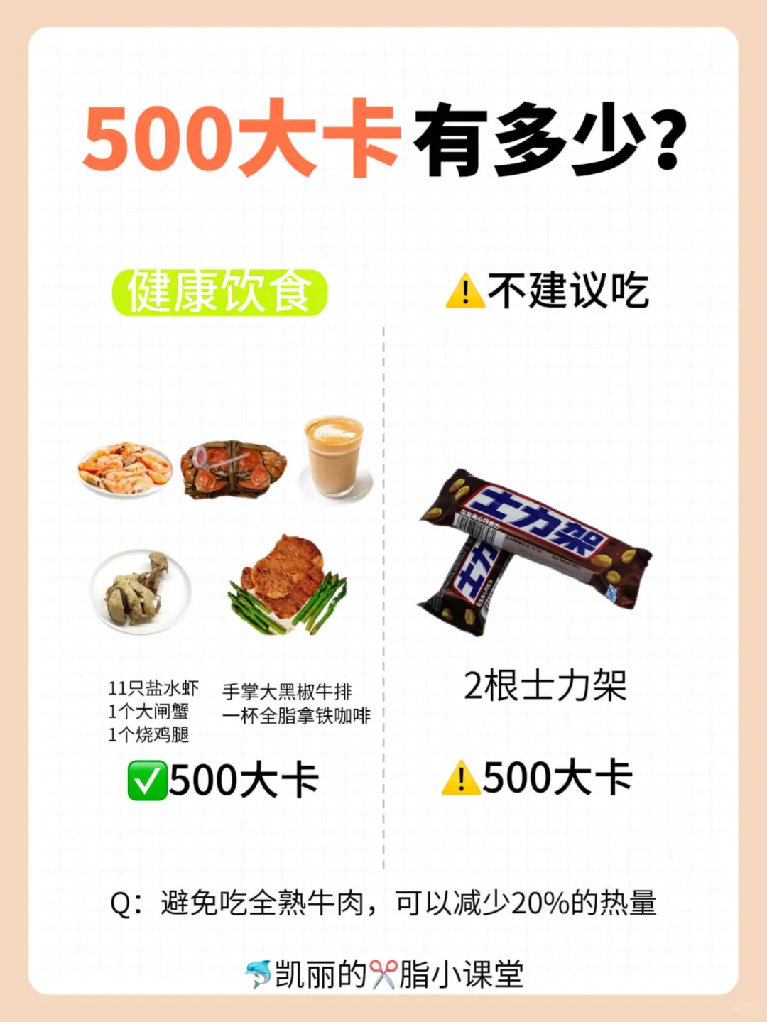 99%的人都不知道500大卡有多少❓