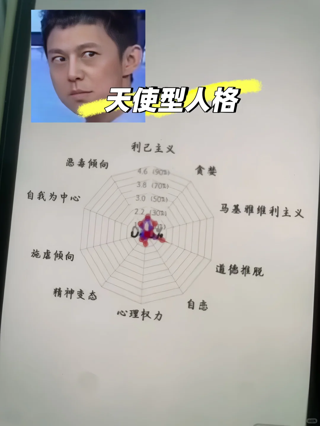 已确诊为天使型人格 内心没有一点邪念