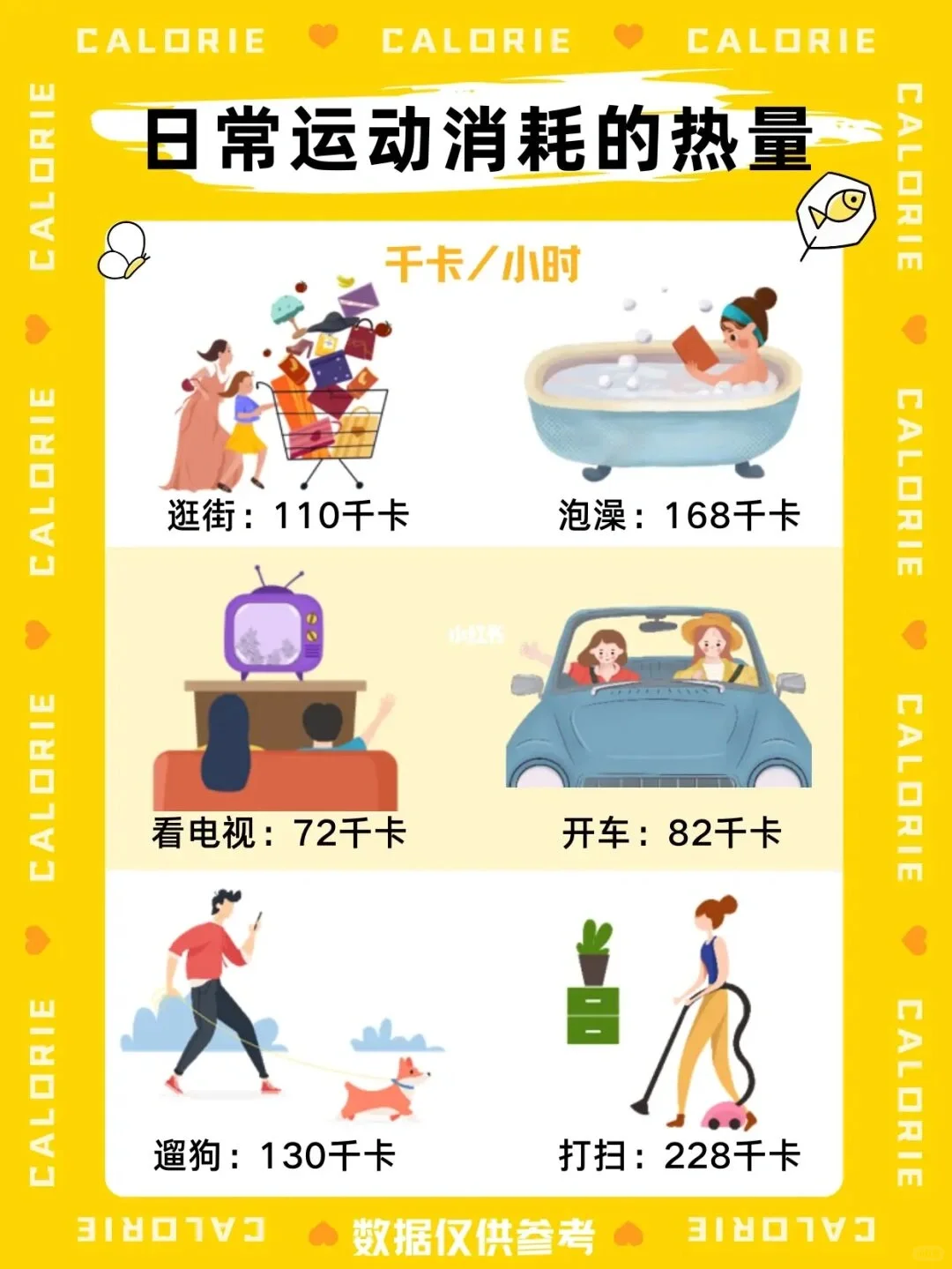 卡路里怎么算？