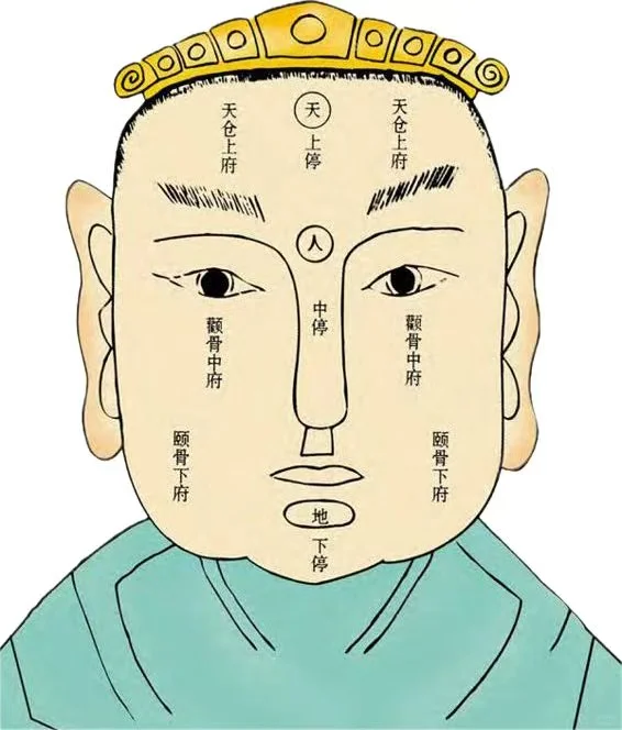 每天一个识人小技巧